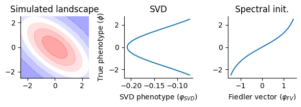 ../_images/reproducibility_figure8_14_0.png