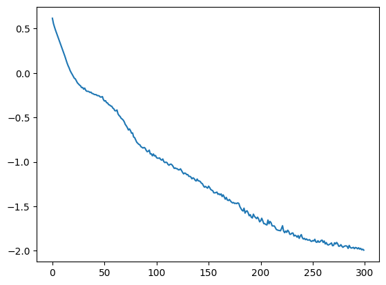 ../_images/tutorials_tutorial_2_sim_data_8_0.png